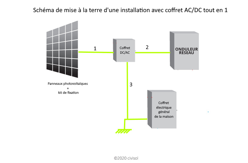 découvrez comment un schéma photovoltaïque fonctionne, son importance dans la production d'énergie solaire et les étapes clés pour l'installer efficacement. optimisez votre consommation d'énergie tout en contribuant à un avenir durable.