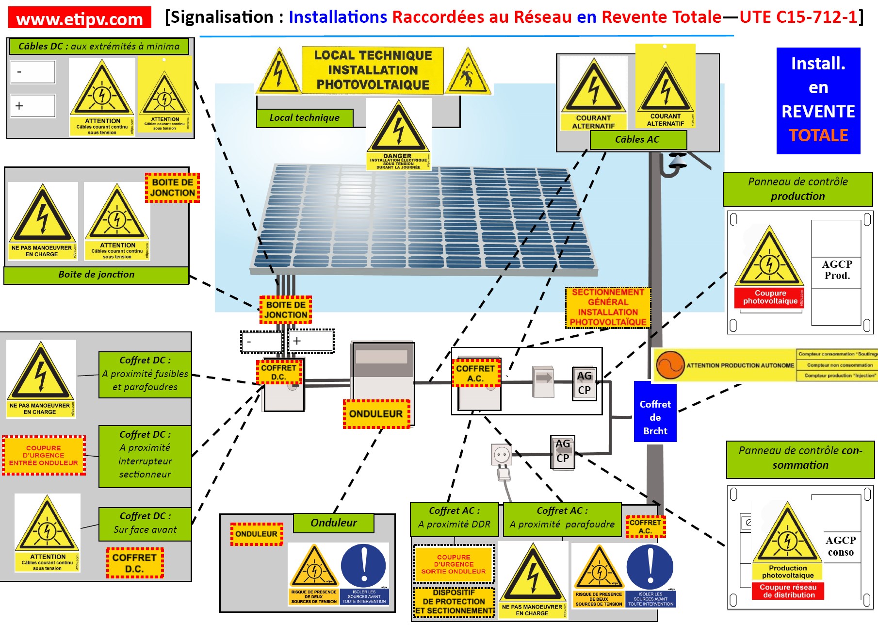 découvrez notre schéma photovoltaïque, une représentation claire et détaillée des systèmes solaires qui convertissent l'énergie solaire en électricité. apprenez comment fonctionnent les panneaux, les onduleurs et les éléments essentiels pour maximiser votre production d'énergie renouvelable.