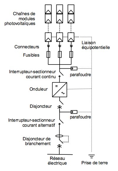 découvrez le schéma photovoltaïque, un outil essentiel pour comprendre le fonctionnement des panneaux solaires. explorez les étapes de conversion de l'énergie solaire en électricité et apprenez comment optimiser votre installation pour un rendement maximal.