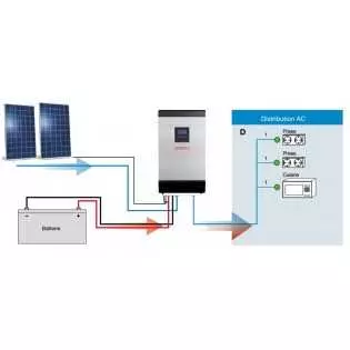 découvrez comment un schéma photovoltaïque autonome peut transformer votre consommation d'énergie. apprenez à concevoir un système qui fonctionne sans raccordement au réseau électrique, tout en maximisant l'efficacité énergétique et en réduisant votre empreinte carbone.