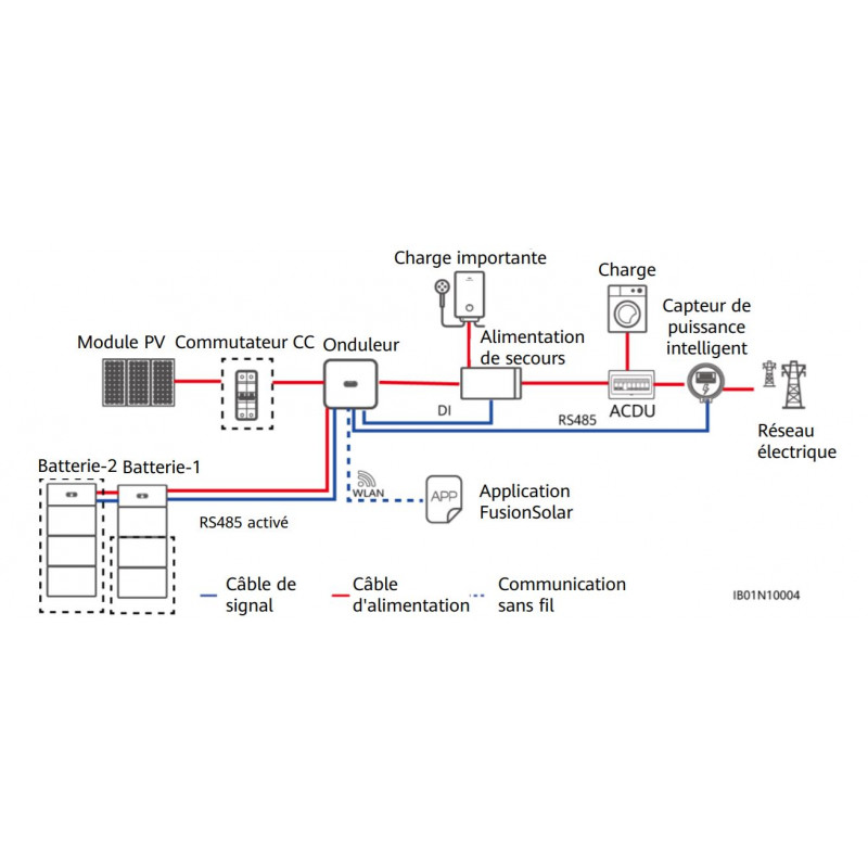 découvrez tout sur le schéma photovoltaïque triphasé, une solution efficace pour optimiser la production d'énergie solaire. apprenez comment ce système fonctionne, ses avantages et son application dans les installations résidentielles et commerciales.