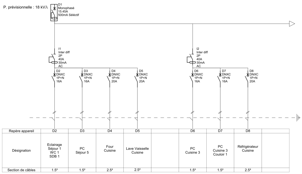 découvrez notre guide complet sur le schéma unifilaire, un outil essentiel pour représenter visuellement les installations électriques. apprenez à interpréter et à réaliser vos propres schémas pour une meilleure compréhension des circuits et une gestion optimale de vos projets électriques.