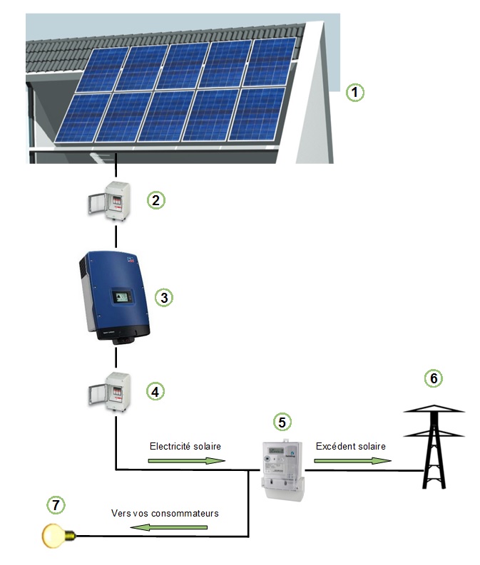 découvrez nos schémas électriques photovoltaïques détaillés, essentiels pour comprendre l'installation et le fonctionnement des systèmes solaires. optimisez votre projet d'énergie renouvelable avec des illustrations claires et des explications précises.