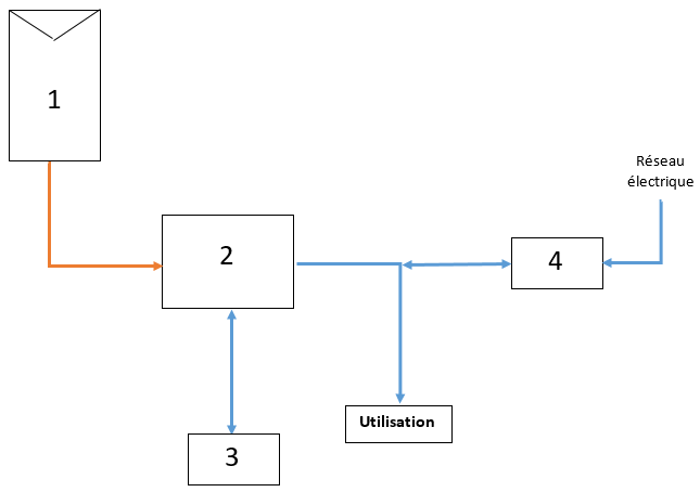 découvrez notre guide complet sur les schémas électriques photovoltaïques. apprenez à concevoir, analyser et optimiser vos installations solaires grâce à des schémas détaillés et des conseils d'experts.