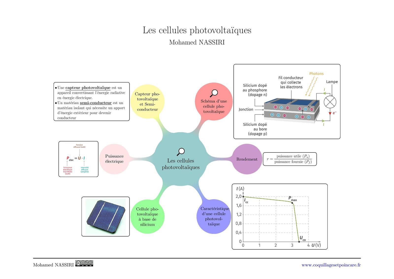 découvrez le fonctionnement et les avantages des systèmes de sci photovoltaïque, une solution innovante et durable pour produire de l'énergie solaire, réduire vos factures d'électricité et contribuer à la transition énergétique.