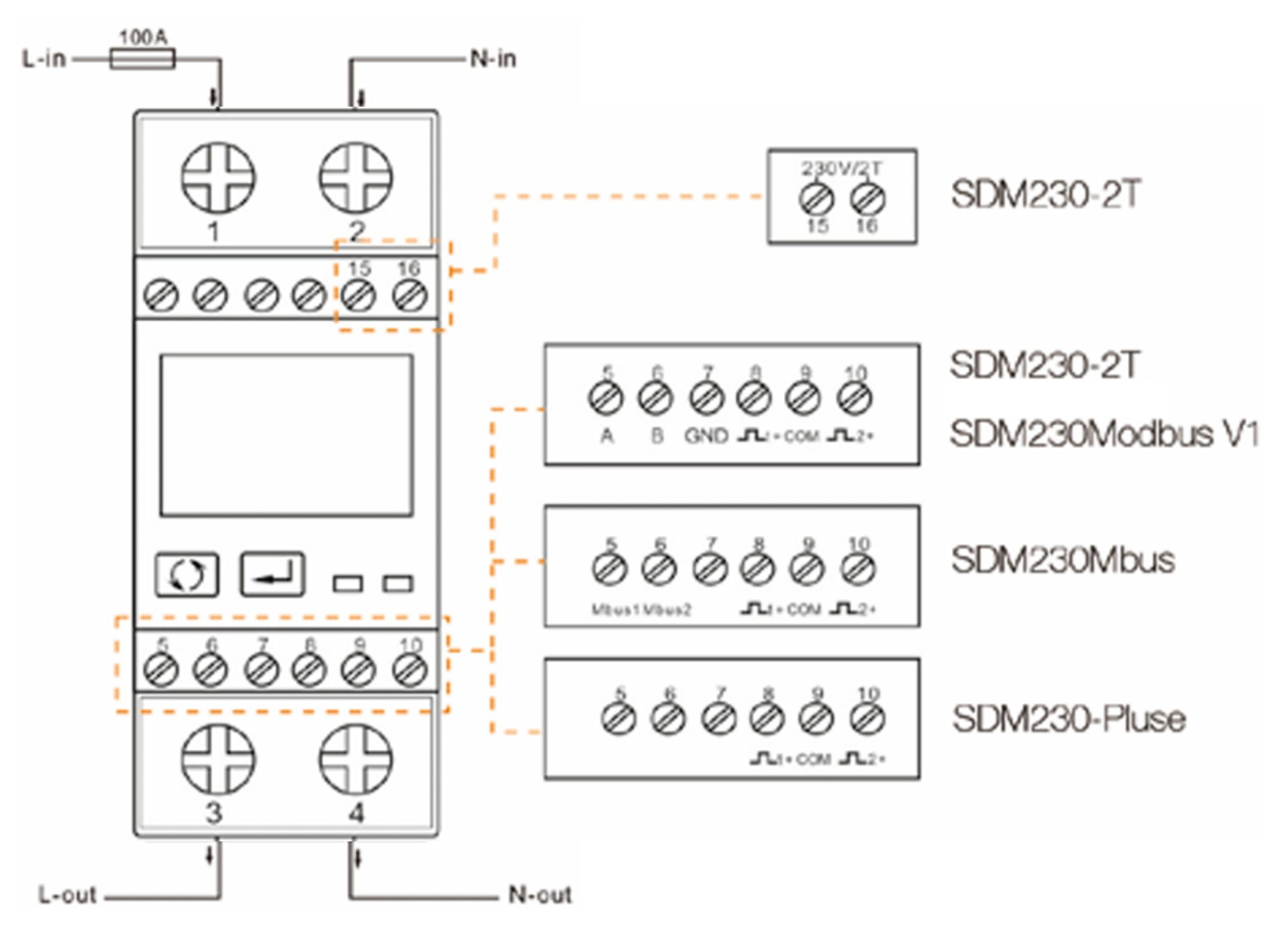 découvrez le modèle sdm230, une solution innovante alliant performance et fiabilité pour répondre à vos besoins technologiques. explorez ses caractéristiques avancées et améliorez votre expérience utilisateur dès aujourd'hui.