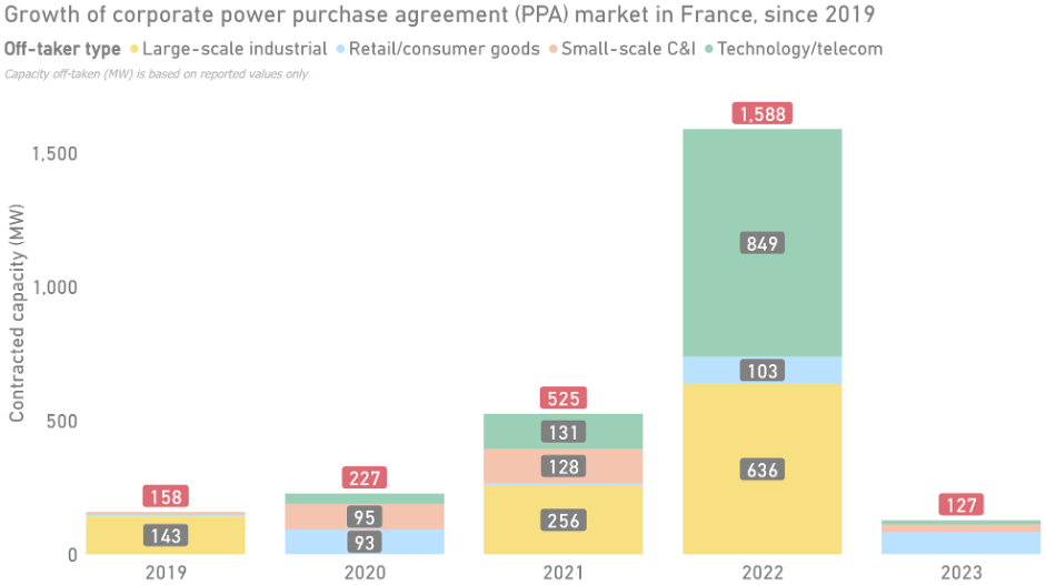 découvrez le secteur photovoltaïque, une industrie en croissance dédiée à l'énergie solaire. explorez les innovations, les opportunités d'investissement et les impacts environnementaux de cette technologie durable qui transforme la production d'énergie.