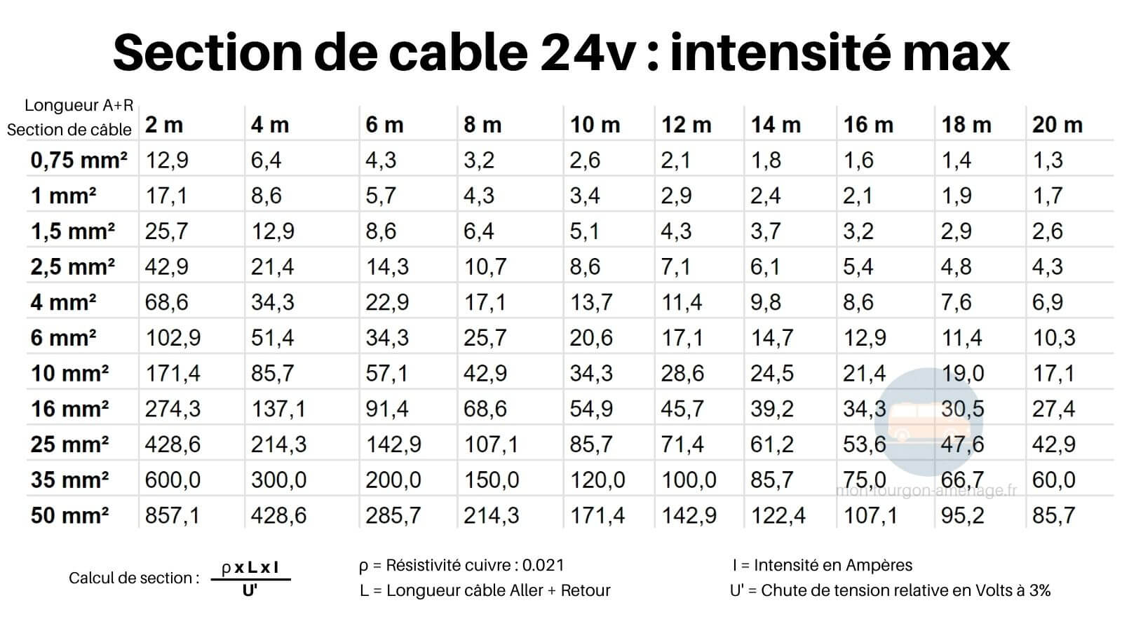 découvrez notre section dédiée aux câbles pour panneaux solaires. explorez nos conseils, astuces et produits pour optimiser l'installation de votre système photovoltaïque et assurer une performance maximale.