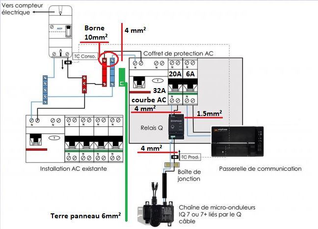 découvrez notre section dédiée aux câbles photovoltaïques, où vous trouverez des informations sur les types de câbles, leurs caractéristiques techniques, et leur importance dans les systèmes solaires. optimisez l'efficacité de votre installation grâce à nos conseils sur le choix et l'utilisation de câbles adaptés.