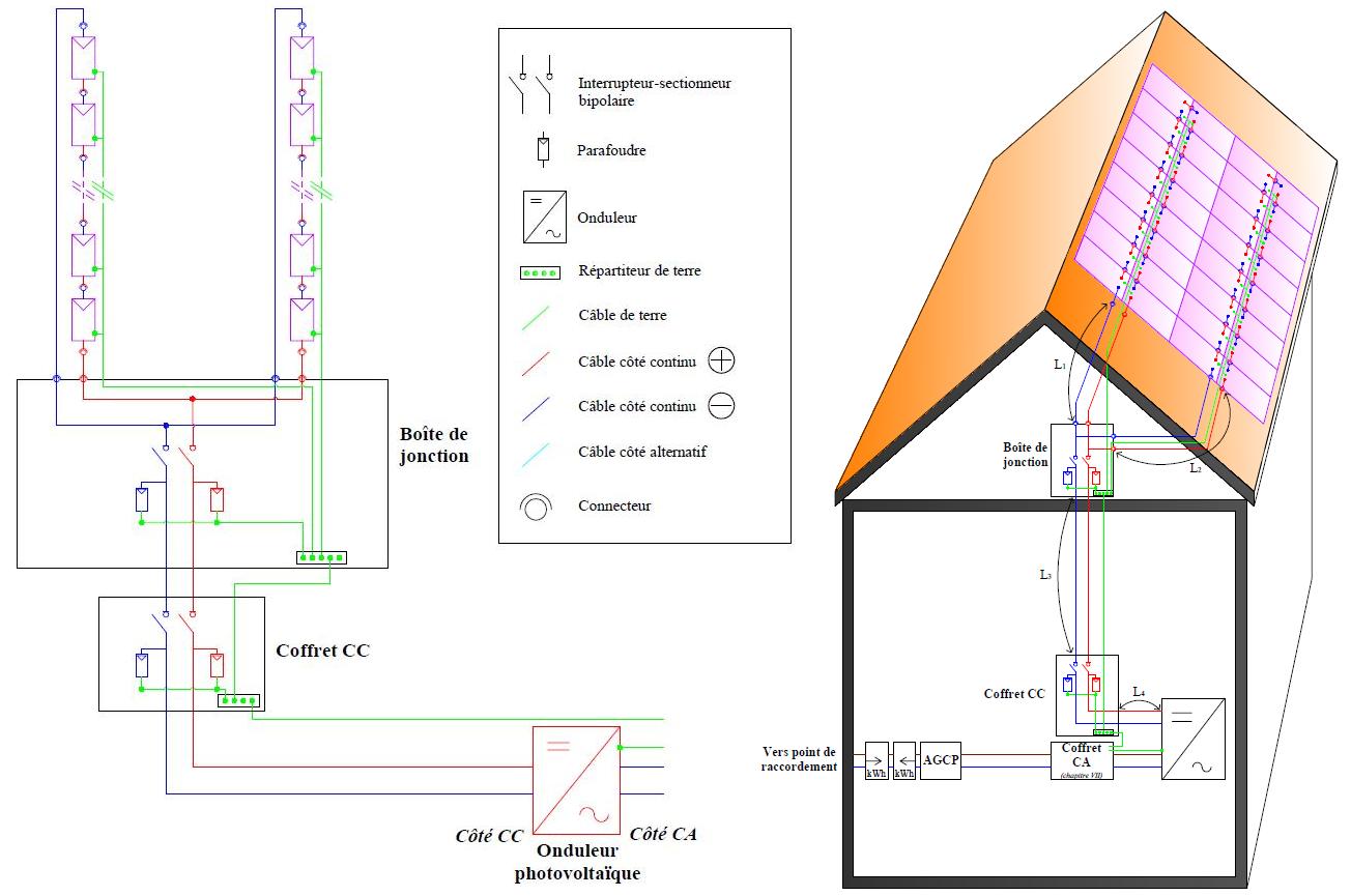découvrez notre section dédiée aux câbles photovoltaïques, offrant des informations essentielles sur les types, les caractéristiques et les applications des câbles solaires pour optimiser l'efficacité de votre installation photovoltaïque. informez-vous sur les normes de qualité, les conseils d'installation et les meilleures pratiques pour garantir des performances durables.