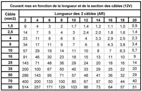 découvrez notre section câble, où vous trouverez des informations sur les différents types de câbles, leurs applications, et des conseils pour bien les choisir selon vos besoins. profitez de notre expertise pour des installations électriques sécurisées et efficaces.