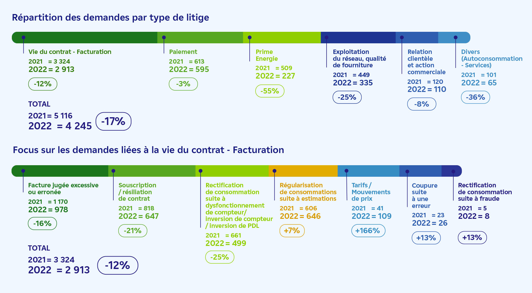 découvrez le service client edf enr, votre partenaire privilégié pour toutes vos questions sur l'énergie renouvelable. bénéficiez d'une assistance personnalisée, d'informations complètes et de solutions adaptées à vos besoins en matière d'énergie solaire et éolienne.