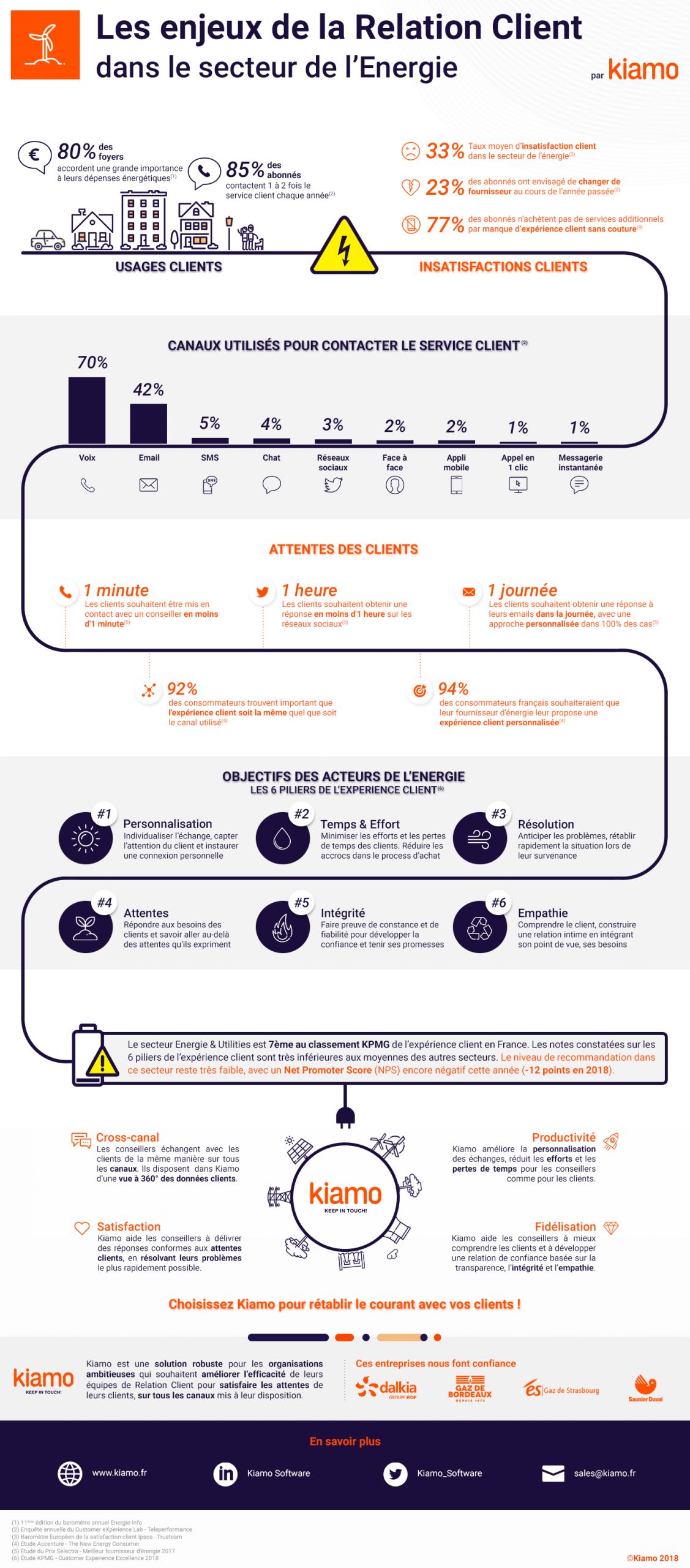 découvrez notre service client open énergie, toujours à votre écoute pour répondre à vos questions et vous accompagner dans votre expérience énergétique. bénéficiez d'un support personnalisé et de conseils adaptés à vos besoins.
