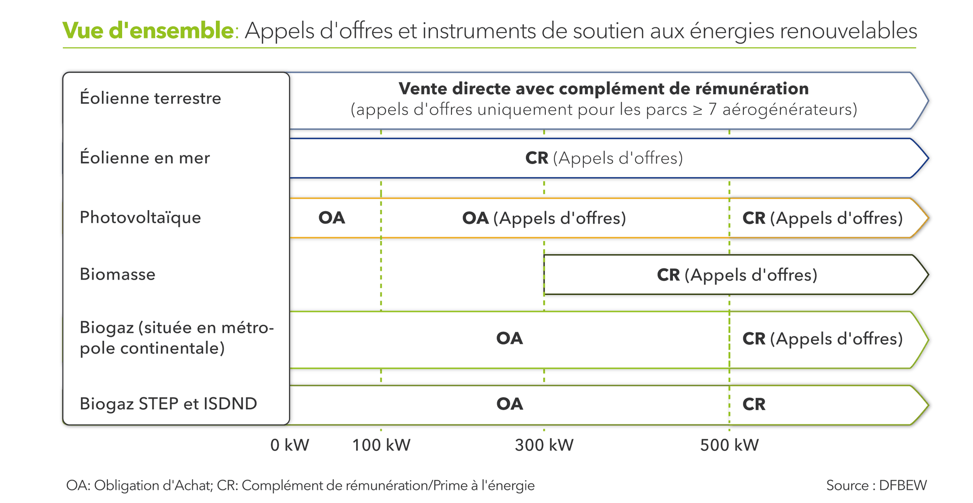 découvrez tout ce qu'il faut savoir sur les seuils d'appel d'offres photovoltaïques en france. optimisez votre projet solaire et maîtrisez les enjeux économiques et réglementaires liés aux marchés de l'énergie renouvelable.