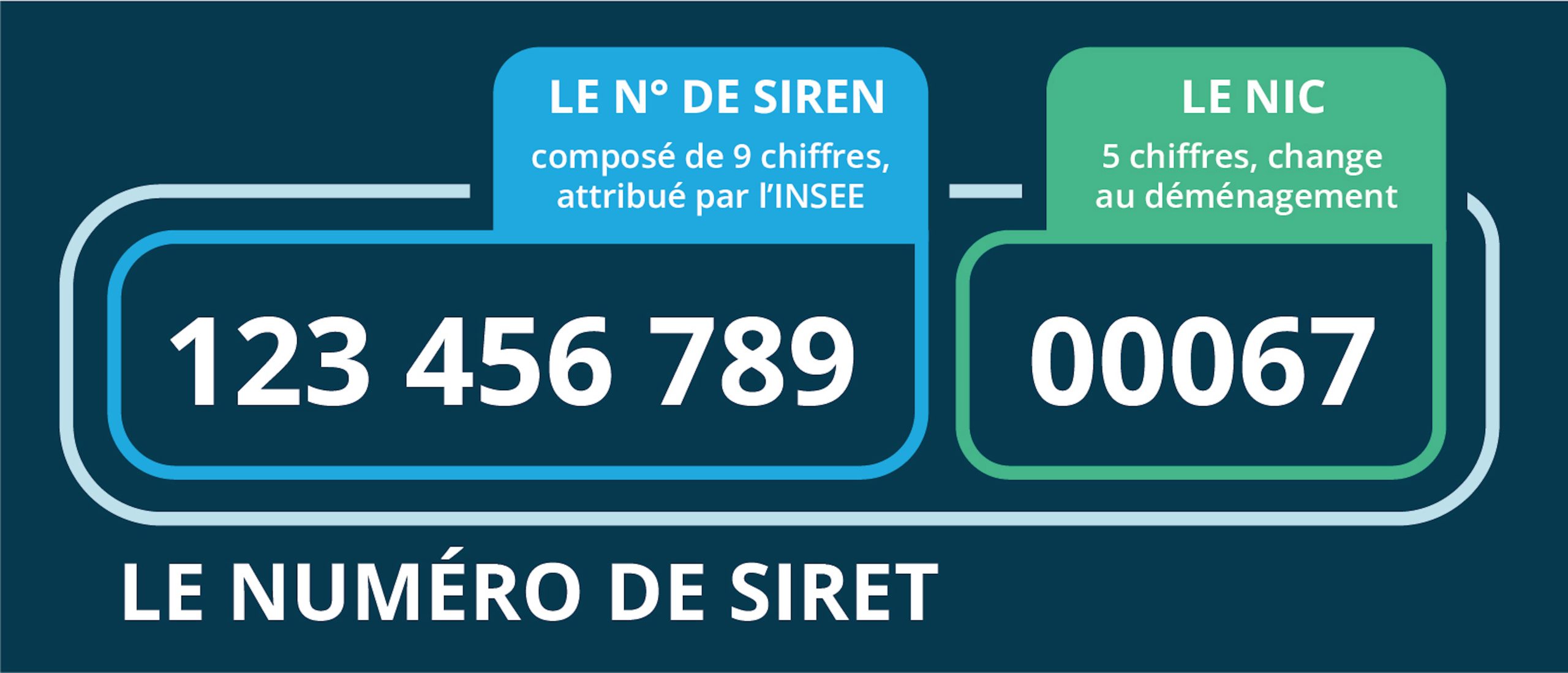 découvrez tout ce qu'il faut savoir sur le siret : définition, fonctions, et son importance pour les entreprises en france. informez-vous sur la manière d'obtenir votre numéro siret et son rôle dans la gestion administrative.