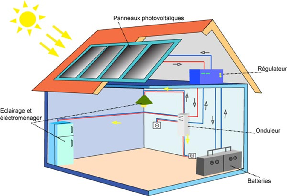 découvrez nos solutions d'installations photovoltaïques pour sites isolés. optimisez votre autonomie énergétique avec des systèmes adaptés, fiables et performants, conçus pour répondre à vos besoins spécifiques, même dans les zones les plus reculées.