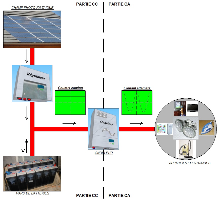 découvrez notre site isolé consacré à l'énergie photovoltaïque. bénéficiez d'informations précieuses sur l'installation de panneaux solaires, l'autonomie énergétique et les solutions adaptées pour les lieux éloignés. transformez votre consommation d'énergie et rejoignez la révolution verte dès aujourd'hui !
