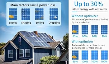 découvrez l'optimisation photovoltaïque avec le smp600 omnik, une solution innovante pour maximiser la production d'énergie solaire de votre installation. améliorez l'efficacité et la rentabilité de vos panneaux solaires grâce à cette technologie avancée.