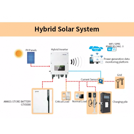 découvrez le sofar solar hyd 6000, un onduleur photovoltaïque performant et fiable, conçu pour maximiser l'efficacité de votre installation solaire. grâce à ses technologies avancées, il assure une production d'énergie optimale tout en garantissant une utilisation simple et intuitive. optez pour une énergie renouvelable durable avec le sofar solar hyd 6000.