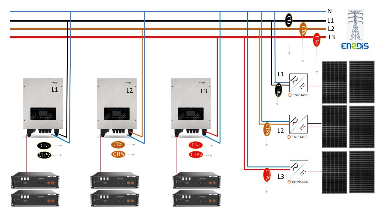 découvrez l'onduleur sofar solar me3000sp, une solution innovante et performante pour optimiser la production d'énergie solaire à domicile. profitez de sa technologie avancée, de sa fiabilité et de sa facilité d'utilisation pour maximiser votre autoconsommation et réduire vos factures d'électricité.