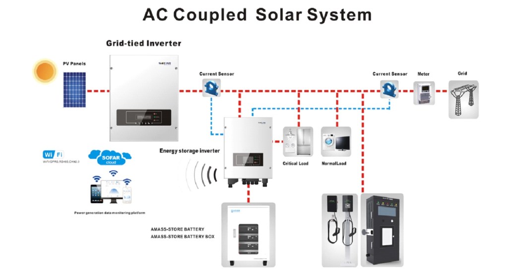 découvrez le sofar solar me3000sp, un onduleur solaire performant et fiable, idéal pour optimiser la production d'énergie de votre installation photovoltaïque. profitez d'une technologie avancée, d'une efficacité impressionnante et d'une installation simplifiée pour maximiser vos économies d'énergie.