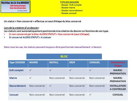 découvrez sos photovoltaïque, votre expert pour des solutions solaires innovantes et adaptées à vos besoins. profitez de l'énergie renouvelable et réduisez vos factures d'électricité grâce à nos services d'installation, de maintenance et de conseils en matière de panneaux photovoltaïques.
