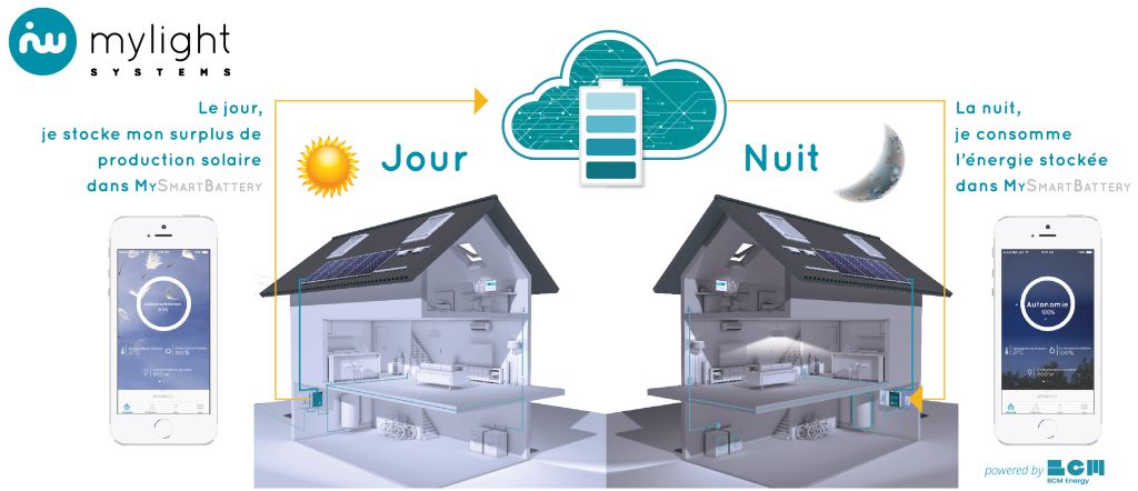 découvrez les solutions de stockage mylight, conçues pour optimiser la gestion de vos données tout en garantissant sécurité et accessibilité. profitez d'une technologie de pointe pour un rangement efficace et une performance accrue.
