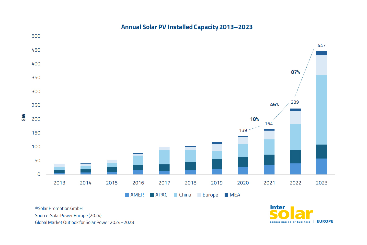 découvrez notre solution de stockage photovoltaïque (pv) qui optimise l'utilisation de l'énergie solaire. profitez d'une gestion efficace de l'énergie, réduisez vos coûts et contribuez à un avenir durable grâce à nos systèmes de stockage avancés.