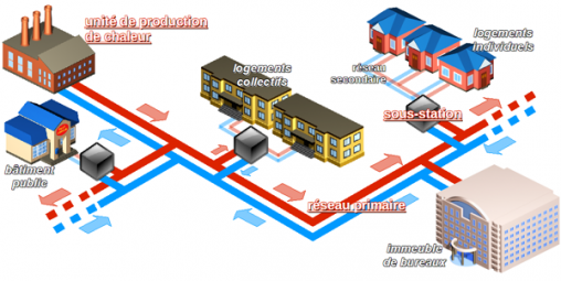 découvrez comment le stockage solaire urbain révolutionne la gestion énergétique en milieu urbain. optimisez votre consommation d'énergie grâce à des solutions innovantes et durables pour un avenir plus vert.