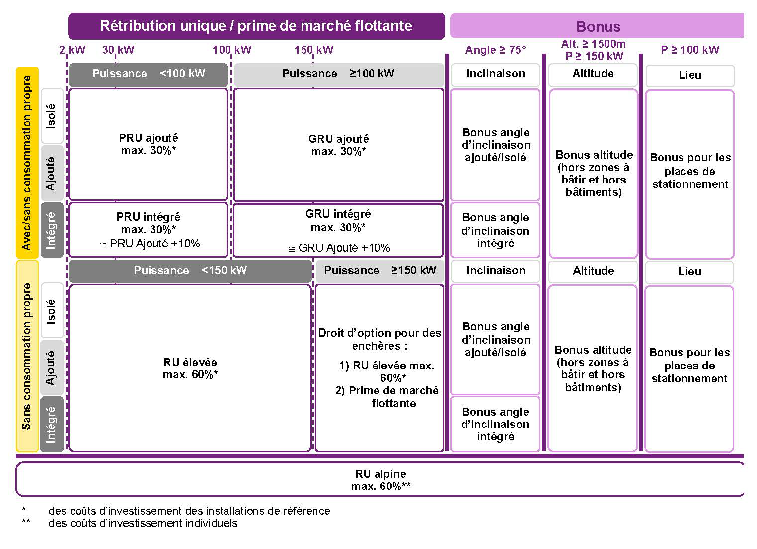 découvrez comment bénéficier des subventions pour l'installation de panneaux photovoltaïques (pv) en france. optimisez votre investissement et réduisez vos factures d'énergie grâce à des aides financières accessibles et des solutions écologiques.