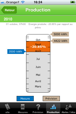 découvrez notre service de suivi pv, une solution efficace pour gérer et suivre vos projets photovoltaïques. restez informé en temps réel des performances de vos installations solaires et optimisez votre production d'énergie grâce à nos outils avancés.