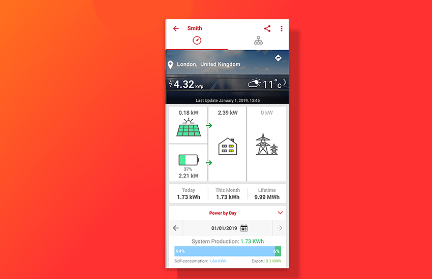découvrez comment optimiser l'efficacité de votre installation solaire avec notre système de suivi solaredge. suivez en temps réel la production d'énergie, analysez les performances et maximisez votre retour sur investissement grâce à des outils intelligents et faciles à utiliser.