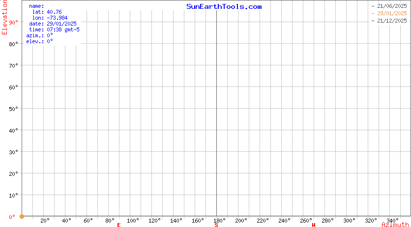découvrez sunearthtools, votre plateforme incontournable pour des outils en ligne de calcul et de visualisation solaire. explorez des fonctionnalités avancées pour optimiser l'énergie solaire et mieux comprendre les principes de l'astronomie avec une interface conviviale.