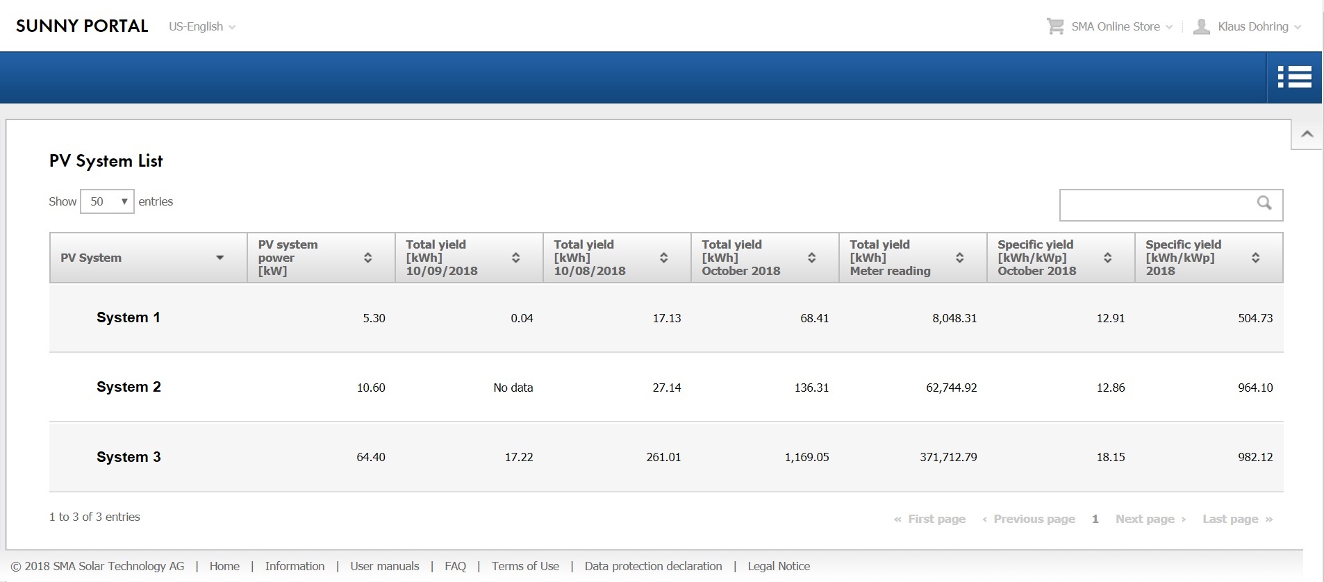 découvrez sunnyportal, la plateforme intuitive dédiée à la gestion et à l'optimisation de vos installations solaires. suivez vos performances en temps réel, analysez vos données et améliorez votre rendement énergétique avec des outils simples et efficaces.