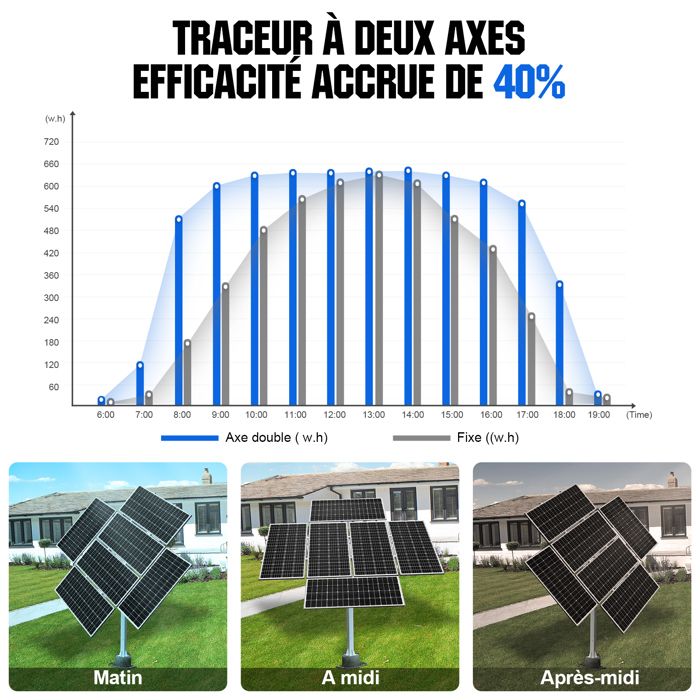 découvrez nos solutions de support solaire pour maison, conçues pour optimiser l'installation de panneaux photovoltaïques. profitez d'une énergie renouvelable efficace et d'économies sur votre facture d'électricité tout en respectant l'environnement.