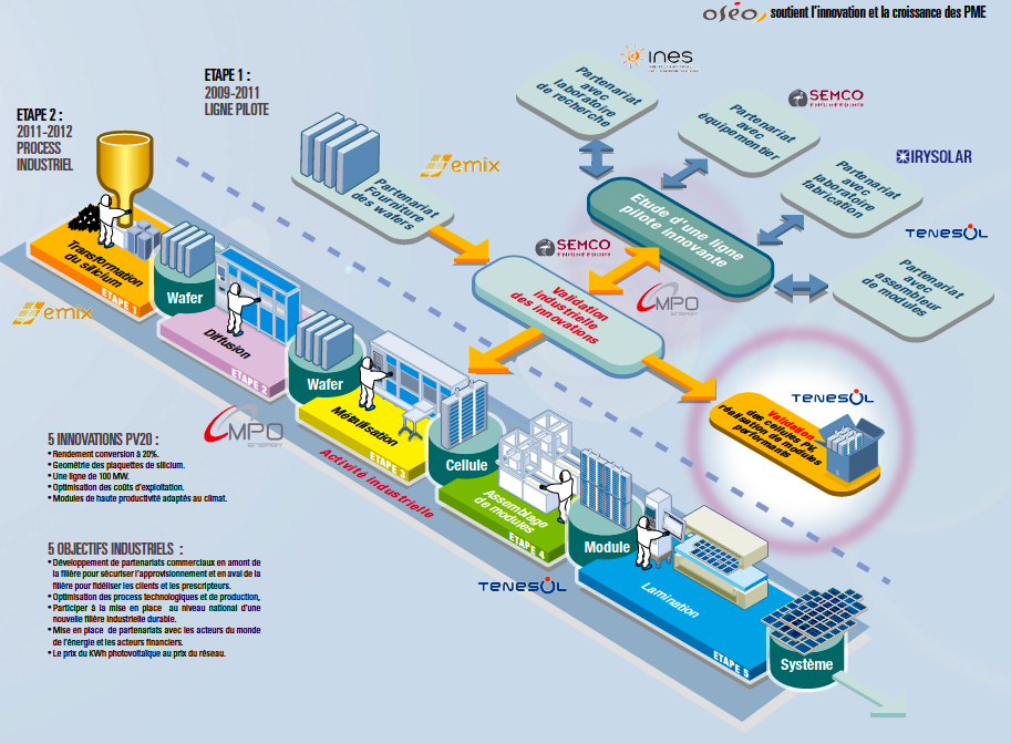 découvrez les enjeux de la surproduction en photovoltaïque, ses impacts sur le marché de l'énergie, et les solutions pour optimiser l'utilisation de cette énergie renouvelable. informez-vous sur les défis et opportunités que la surproduction peut engendrer pour un avenir énergétique durable.