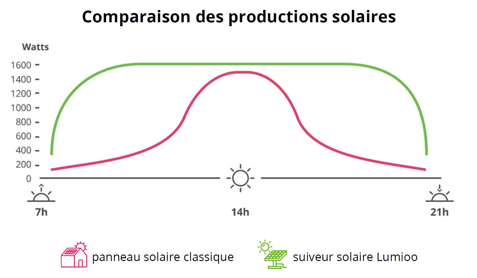 découvrez les enjeux de la surproduction d'énergie photovoltaïque : causes, impacts environnementaux et solutions pour une gestion optimale des ressources renouvelables.