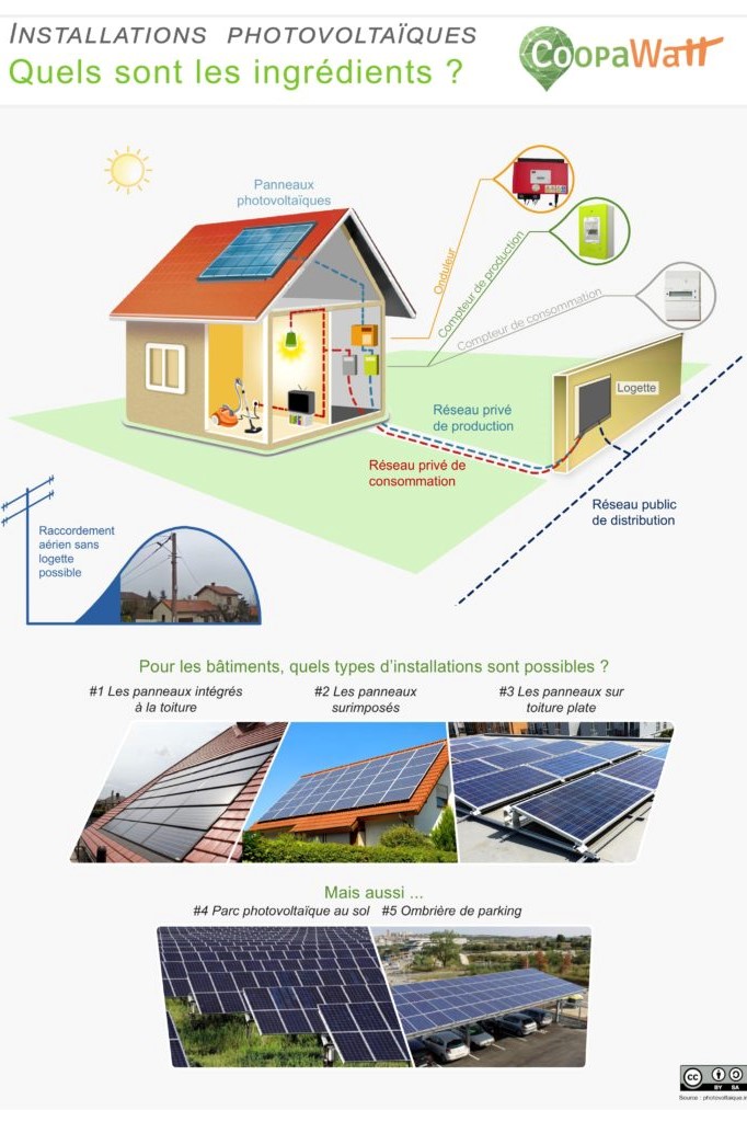découvrez les enjeux de la surproduction photovoltaïque, ses impacts sur l'économie et l'environnement, et les solutions pour optimiser la gestion de l'énergie solaire en france.