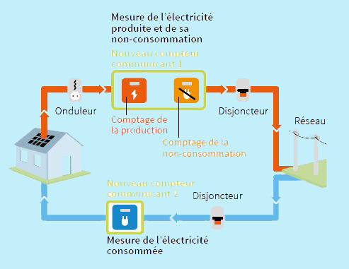 découvrez les enjeux de la surproduction d'énergie photovoltaïque, ses impacts sur le marché de l'électricité, ainsi que les solutions durables pour optimiser l'utilisation de cette ressource renouvelable et réduire le gaspillage.
