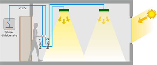 découvrez l'univers des systèmes d'éclairage : des solutions innovantes pour illuminer vos espaces avec style et efficacité. que ce soit pour votre maison, votre bureau ou des événements, explorez les technologies modernes et les tendances d'éclairage pour créer l'ambiance idéale.