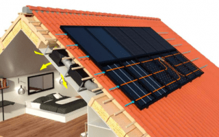 découvrez systovi smart, la solution innovante pour une gestion énergétique optimisée de votre habitat. alliez confort, économies d'énergie et respect de l'environnement grâce à des technologies avancées. transformez votre maison en un espace connecté et intelligent.