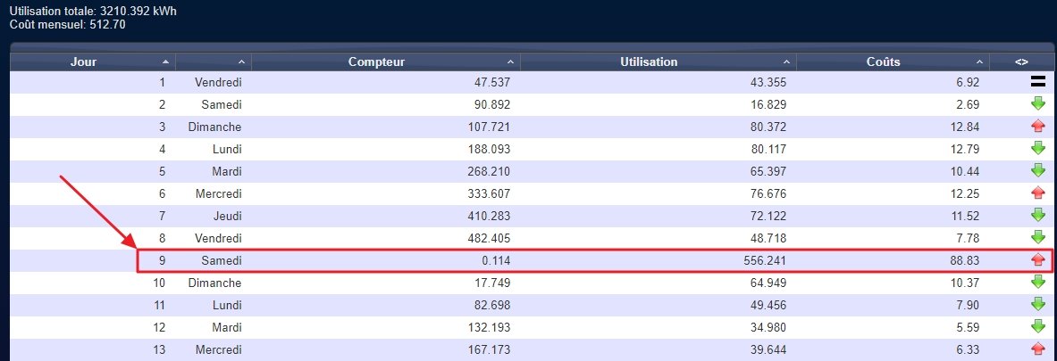découvrez comment optimiser votre gestion domestique avec notre tableau de bord domoticz. suivez en temps réel vos appareils connectés, automatisez vos tâches quotidiennes et améliorez votre confort grâce à une interface intuitive et personnalisable.