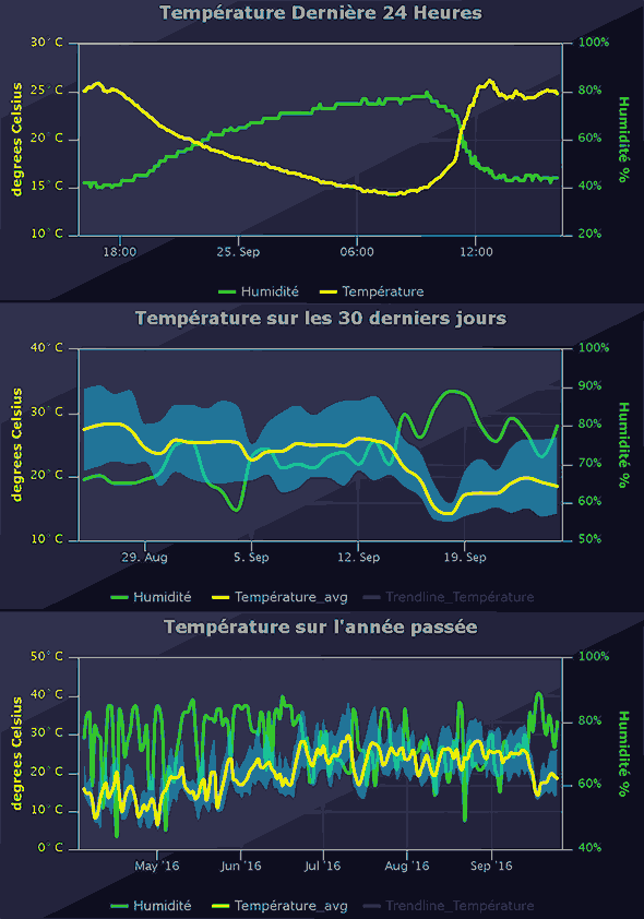 découvrez notre tableau de bord domoticz, un outil intuitif et personnalisable pour gérer et contrôler votre maison intelligente. suivez vos appareils, automatisez vos tâches et améliorez votre confort avec une interface claire et efficace.