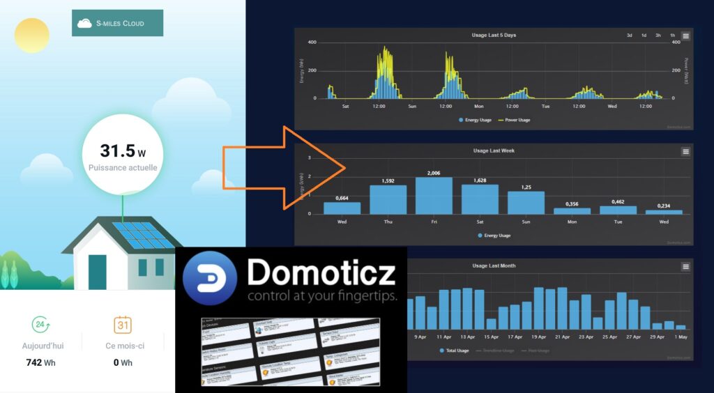 découvrez notre tableau de bord domoticz, une interface intuitive pour gérer et surveiller vos appareils connectés. optimisez votre maison intelligente avec des statistiques en temps réel et un contrôle facile de votre système domotique.