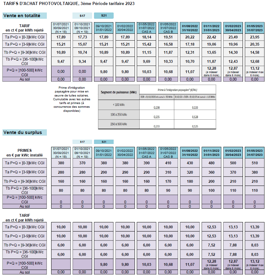 découvrez les tarifs photovoltaïques et les options d'installation adaptées à votre budget. maximisez votre investissement en énergie solaire grâce à nos conseils et informations détaillées sur les coûts et les subventions disponibles.