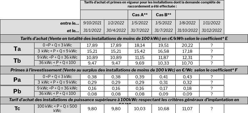 découvrez les tarifs des installations photovoltaïques et comparez les offres pour profiter des énergies renouvelables tout en réduisant vos factures d'électricité.