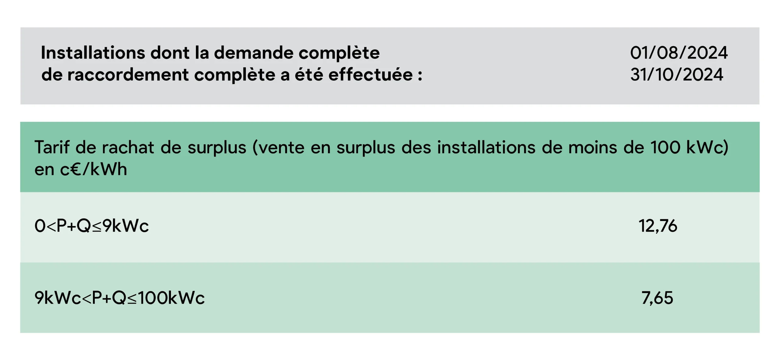 découvrez les tarifs photovoltaïques pour l'année 2025 et les tendances du marché de l'énergie solaire. informez-vous sur les incitations financières, les coûts d'installation et les avantages économiques de l'énergie renouvelable pour optimiser votre investissement et réduire vos factures d'électricité.