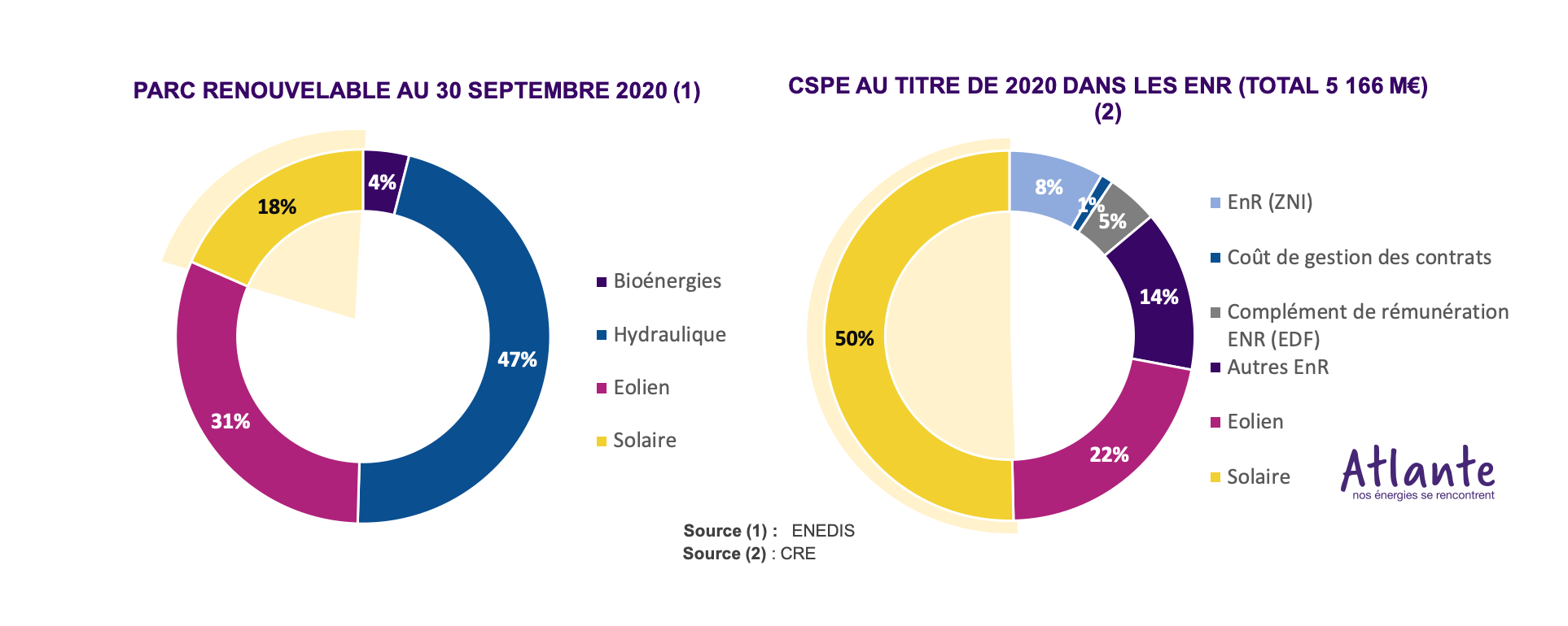 découvrez nos tarifs compétitifs pour l'installation de panneaux photovoltaïques. profitez des économies d'énergie et d'un impact environnemental positif grâce à nos solutions solaires adaptées à vos besoins.