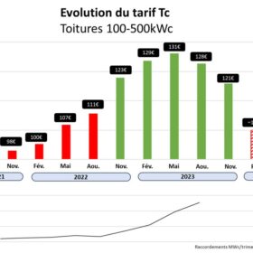 découvrez les tarifs des panneaux photovoltaïques (pv) pour optimiser votre investissement solaire. comparez les prix, les aides disponibles et les retours sur investissement pour faire le meilleur choix énergétique.