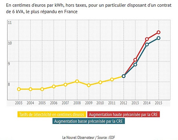 découvrez les tarifs de rachat des panneaux photovoltaïques (pv) pour l'année 2011. informez-vous sur les conditions et les bénéfices liés à la vente de votre production d'électricité pour maximiser vos revenus.
